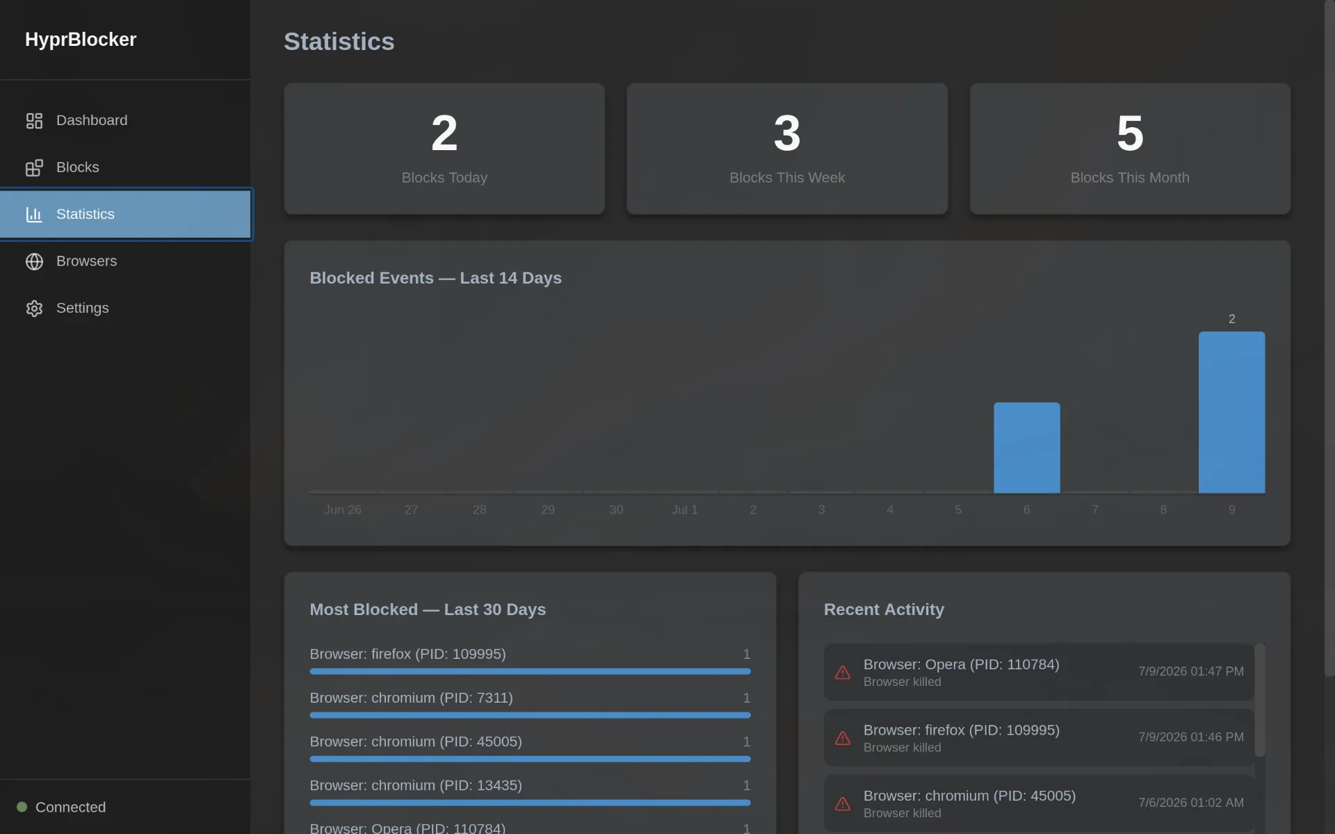 HyprBlocker screenshot 3 of 6